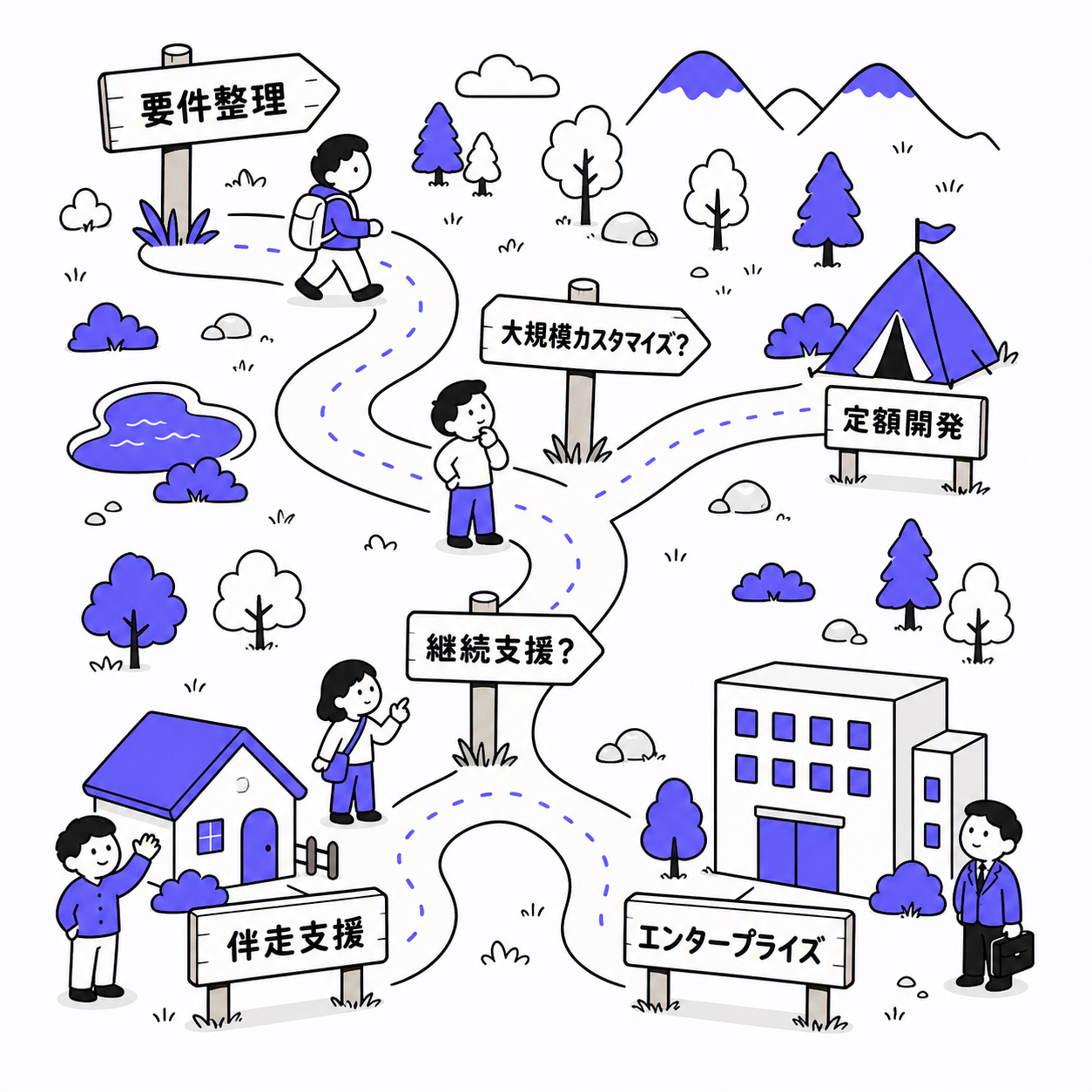 外注先選定の判断フローチャート