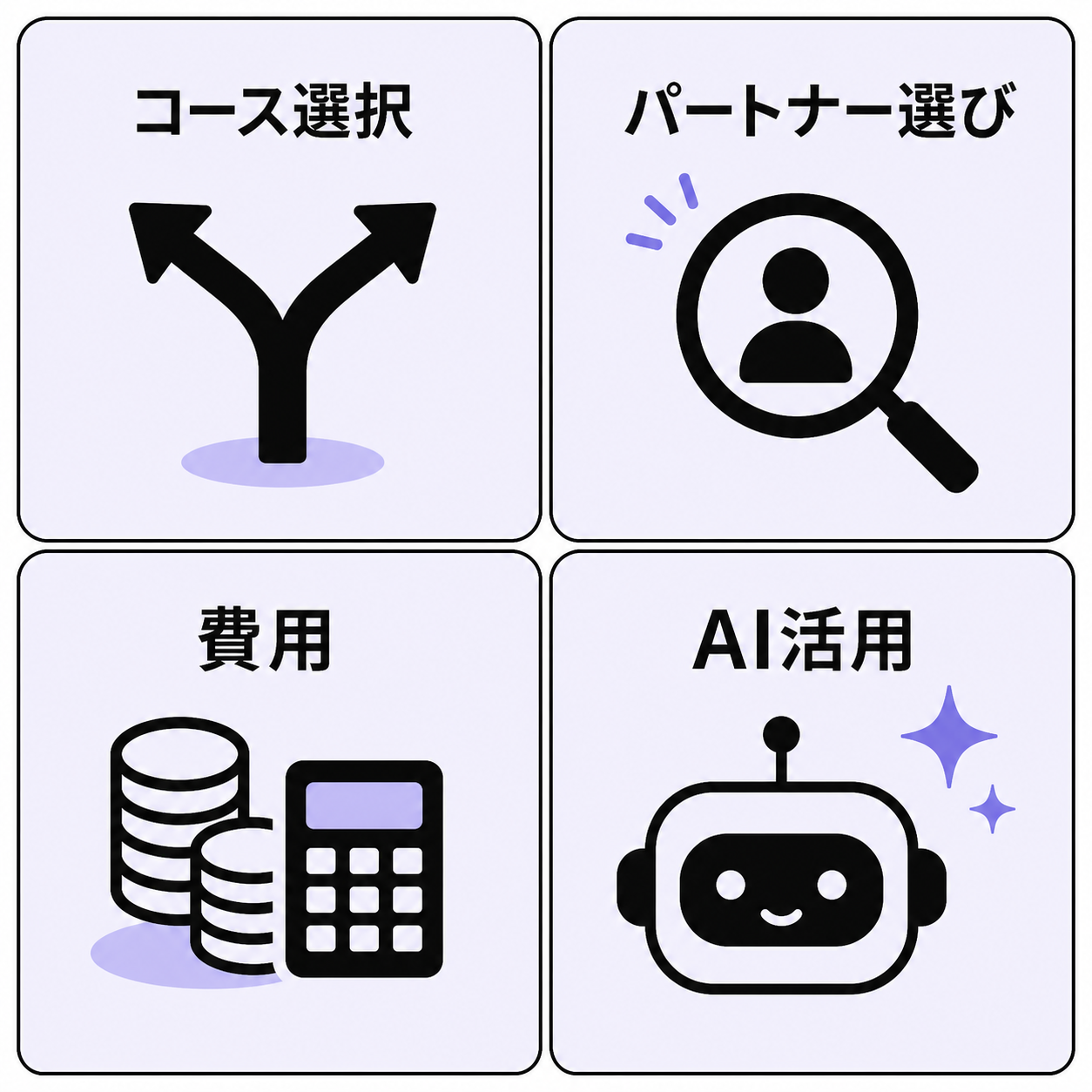 よくある質問の4カテゴリ：コース選択・パートナー選び・費用・AI活用